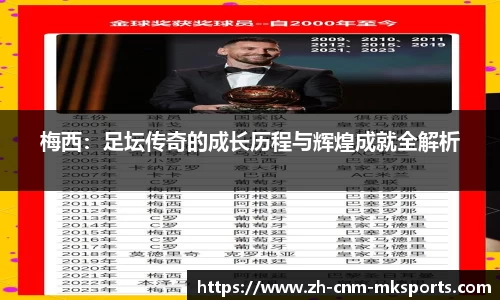 梅西：足坛传奇的成长历程与辉煌成就全解析
